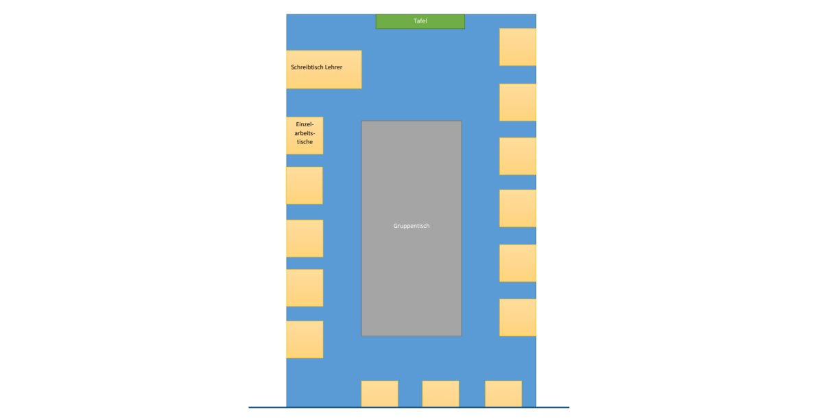 Sitzordnung in meiner Klasse Grundschule aktuell