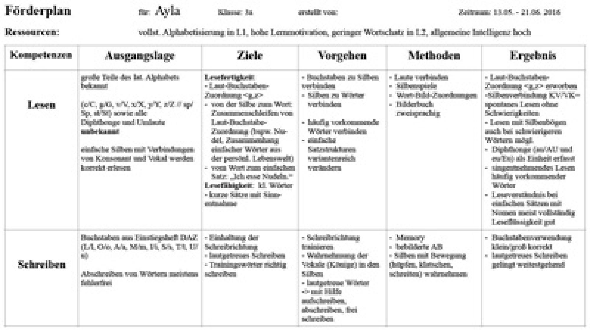 Mit Flüchtlingen in Regelklassen arbeiten (4): Einen individuellen ...